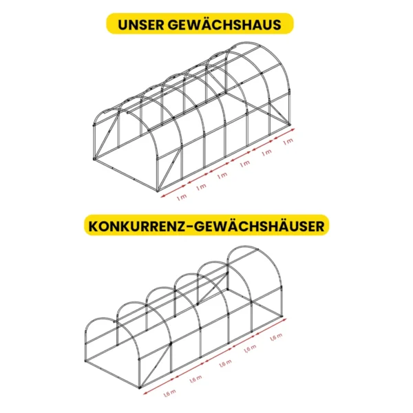 Foliengewächshaus 3×6×2 m