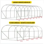 3x8x2-foliengewachshaus-6 Foliengewächshaus 3×8×2 m