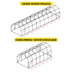 Foliengewächshaus 3×10×2 m
