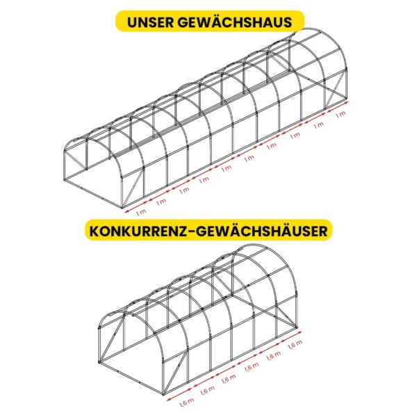 Foliengewächshaus 3×10×2 m